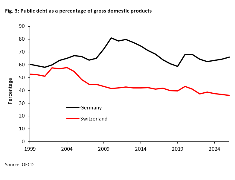 What Makes Switzerland More Successful Economically Than Germany -