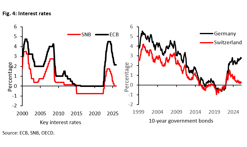 What Makes Switzerland More Successful Economically Than Germany -