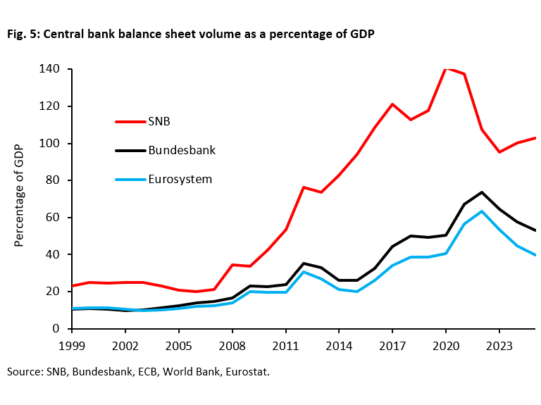 What Makes Switzerland More Successful Economically Than Germany -