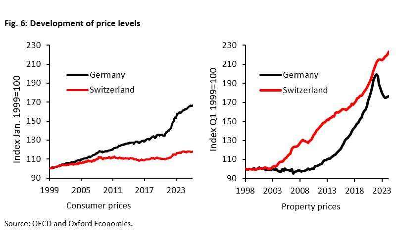 What Makes Switzerland More Successful Economically Than Germany -