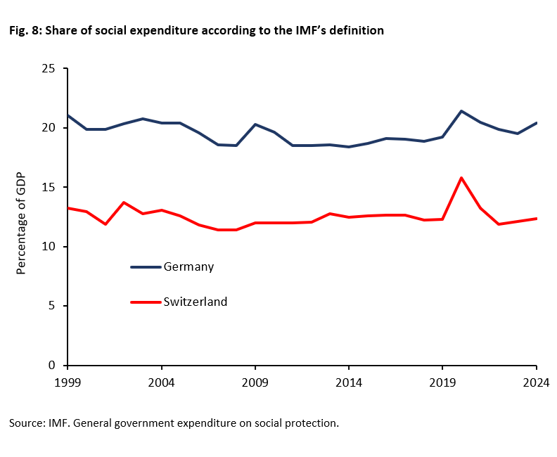 What Makes Switzerland More Successful Economically Than Germany -
