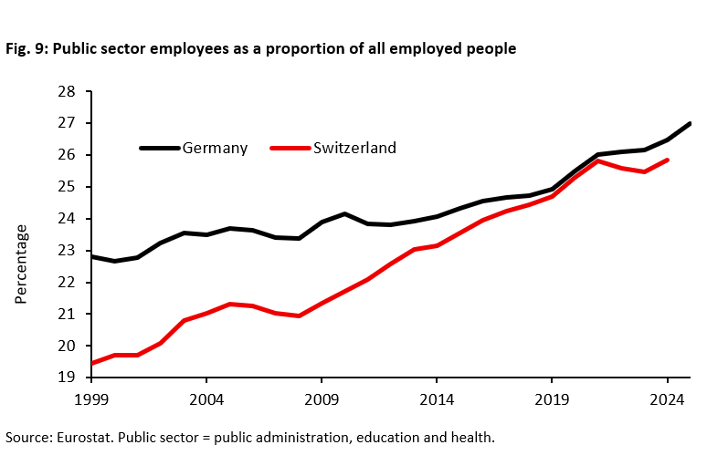 What Makes Switzerland More Successful Economically Than Germany -