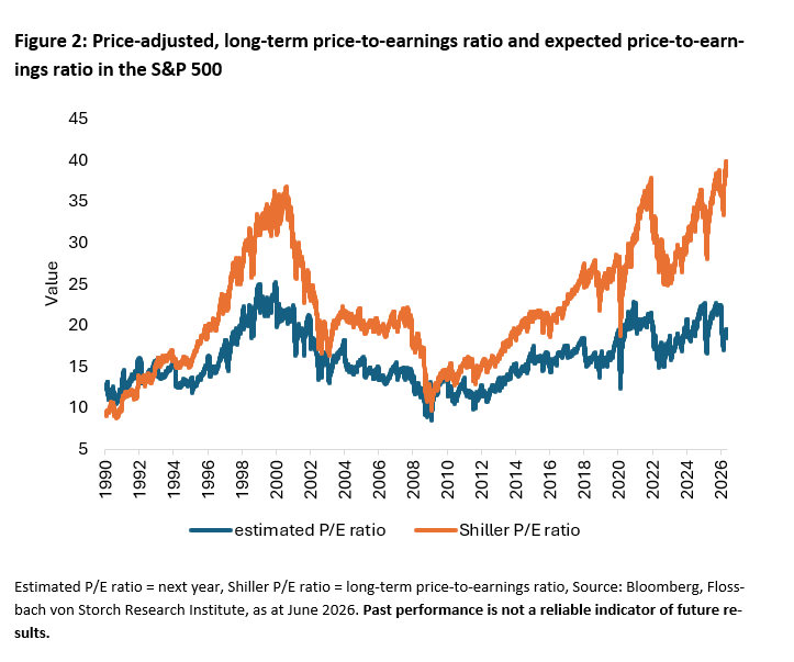 Stocks outside the mainstream -