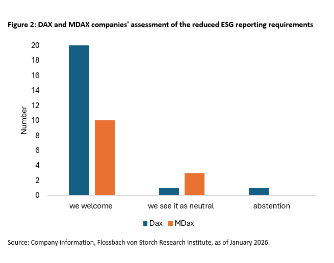 Companies: Does the new ESG framework fit? - 