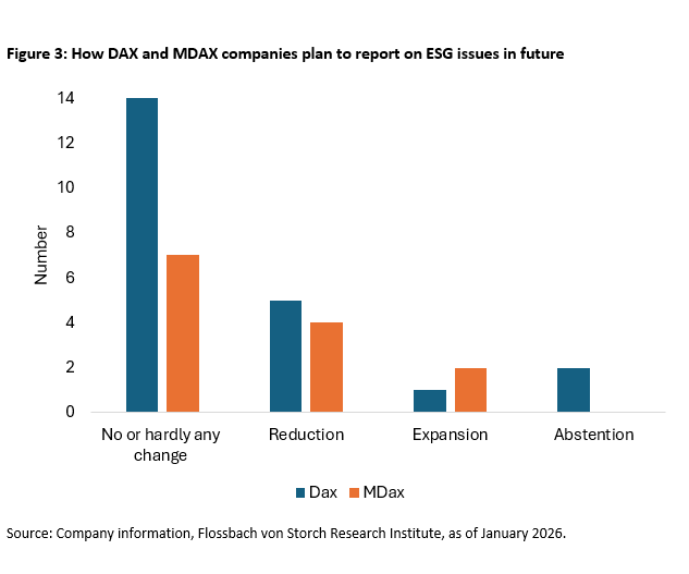 Companies: Does the new ESG framework fit? - 
