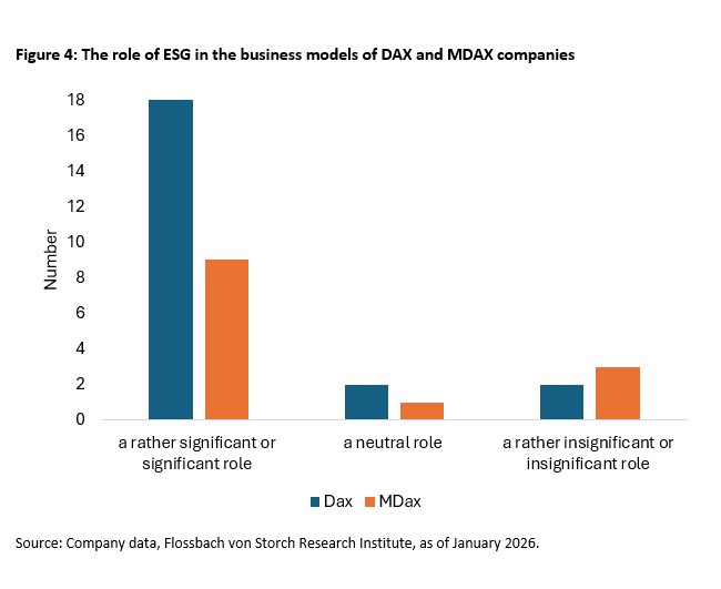 Companies: Does the new ESG framework fit? - 
