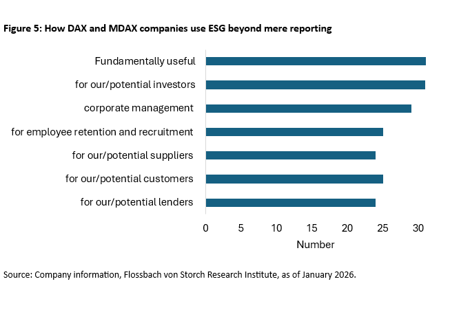 Companies: Does the new ESG framework fit? - 