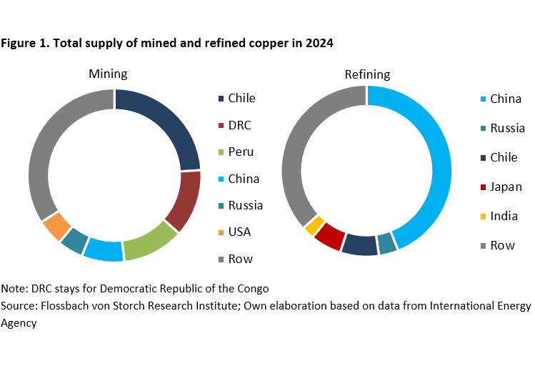 Surviving in times of weaponized critical minerals - 