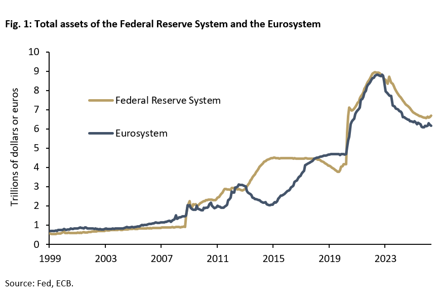 US Fed: Is a Warsh-Led Pivot Ahead? -