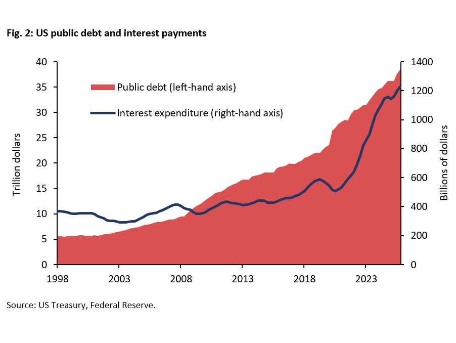US Fed: Is a Warsh-Led Pivot Ahead? -