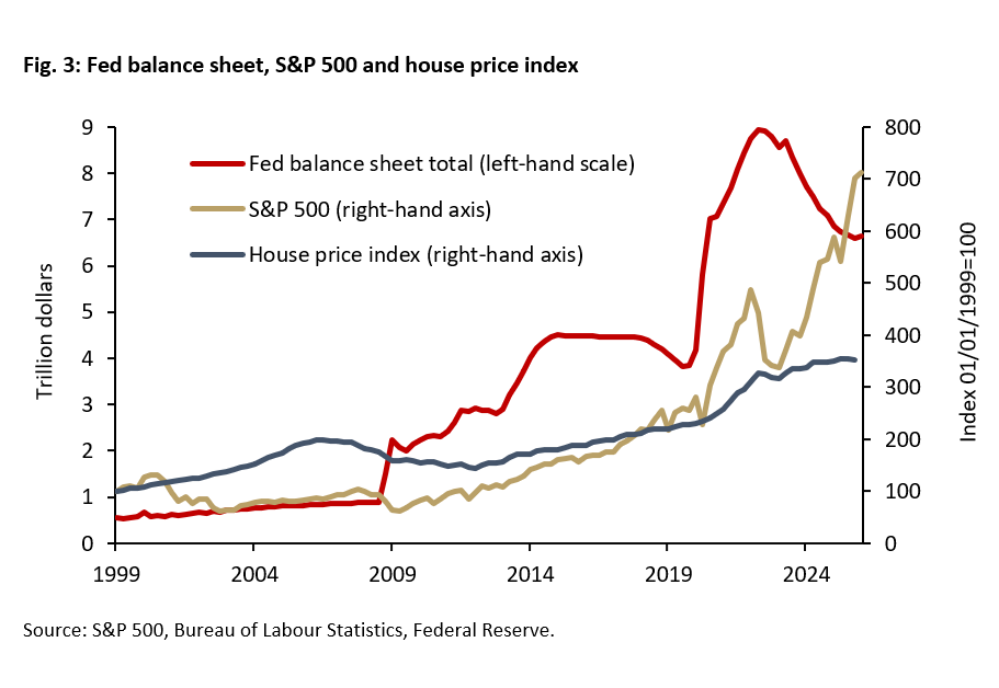 US Fed: Is a Warsh-Led Pivot Ahead? -