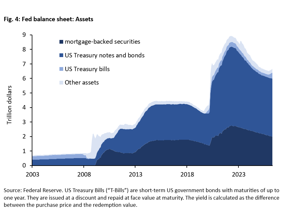 US Fed: Is a Warsh-Led Pivot Ahead? -
