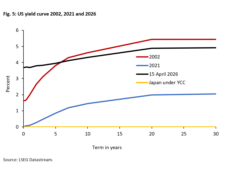 US Fed: Is a Warsh-Led Pivot Ahead? -