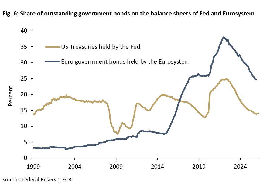 US Fed: Is a Warsh-Led Pivot Ahead? -