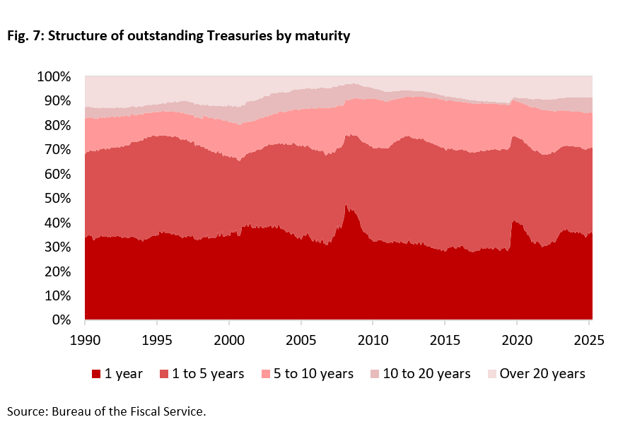 US Fed: Is a Warsh-Led Pivot Ahead? -