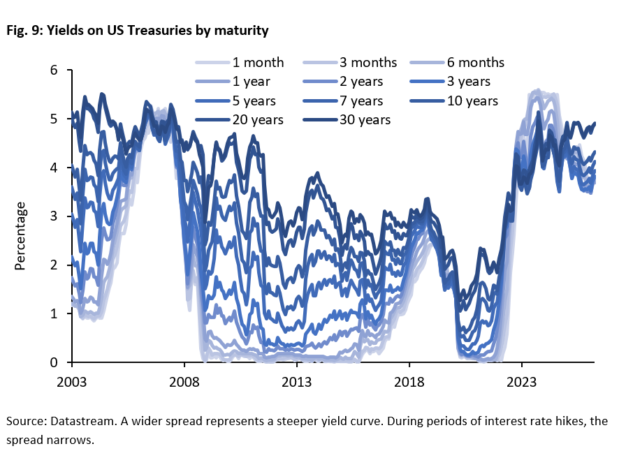 US Fed: Is a Warsh-Led Pivot Ahead? -