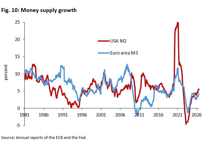 Under the weight of public debt: How independent are the ECB and the Fed? -