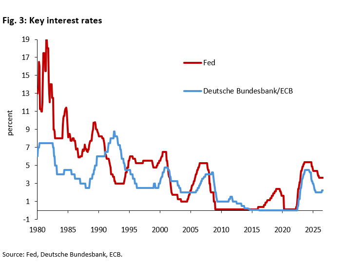 Under the weight of public debt: How independent are the ECB and the Fed? -