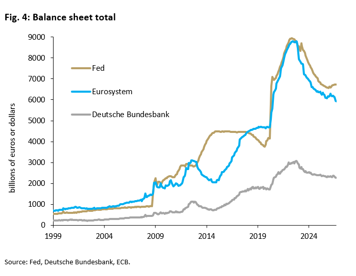 Under the weight of public debt: How independent are the ECB and the Fed? -