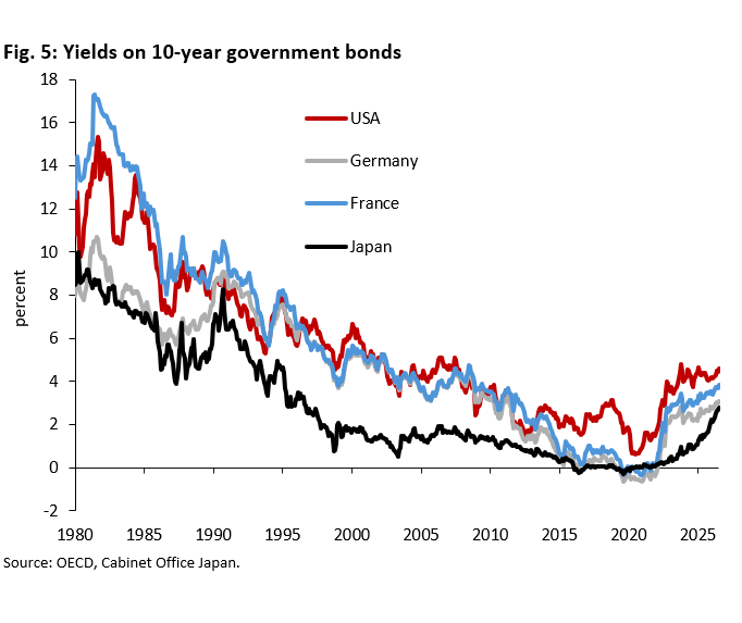 Under the weight of public debt: How independent are the ECB and the Fed? -