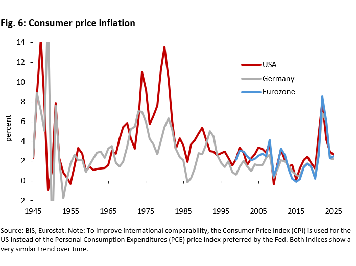 Under the weight of public debt: How independent are the ECB and the Fed? -
