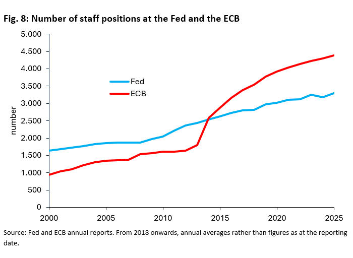 Under the weight of public debt: How independent are the ECB and the Fed? -
