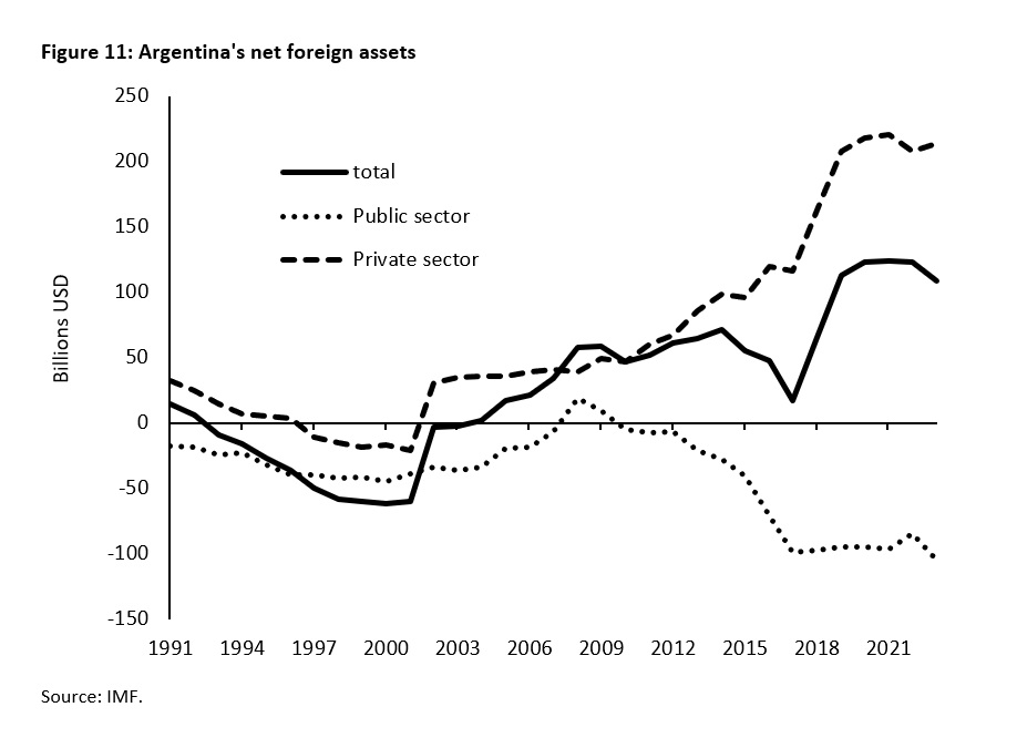 Argentina under the reforms of Javier Milei: Taking stock - 