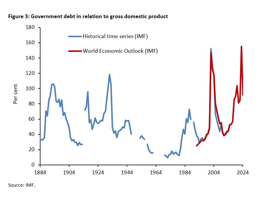 Argentina under the reforms of Javier Milei: Taking stock - 