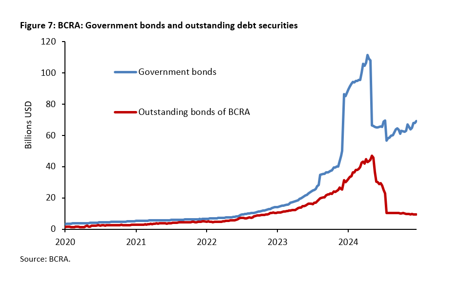 Argentina under the reforms of Javier Milei: Taking stock - 