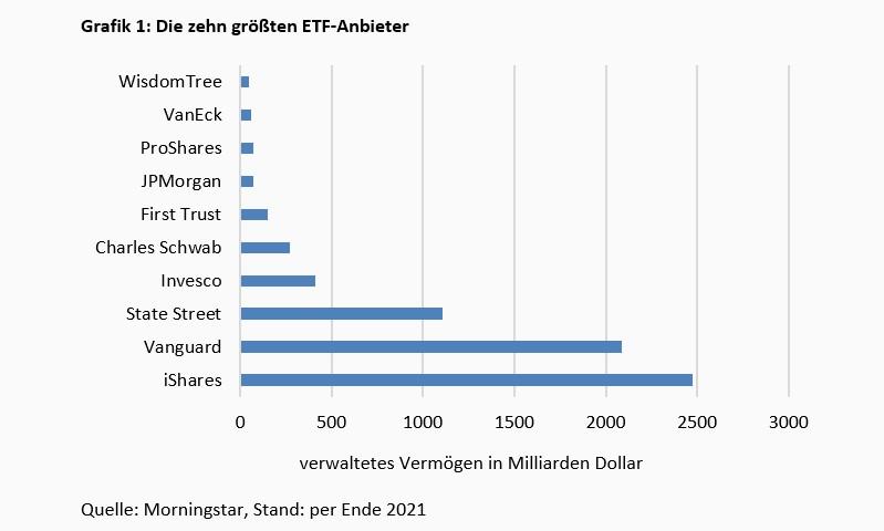 Exchange Traded Funds stellen Bogle auf den Kopf - 