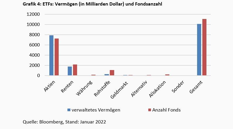 Exchange Traded Funds stellen Bogle auf den Kopf - 