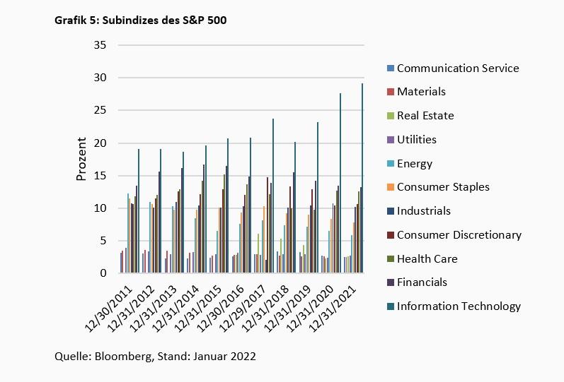 Exchange Traded Funds stellen Bogle auf den Kopf - 