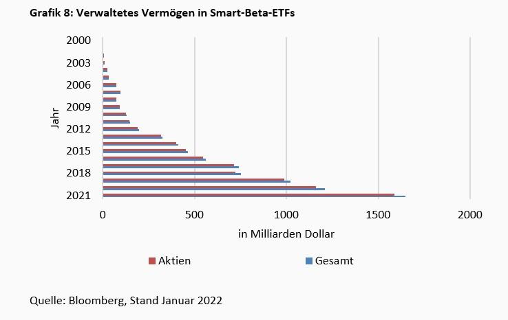 Exchange Traded Funds stellen Bogle auf den Kopf - 