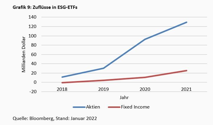 Exchange Traded Funds stellen Bogle auf den Kopf - 