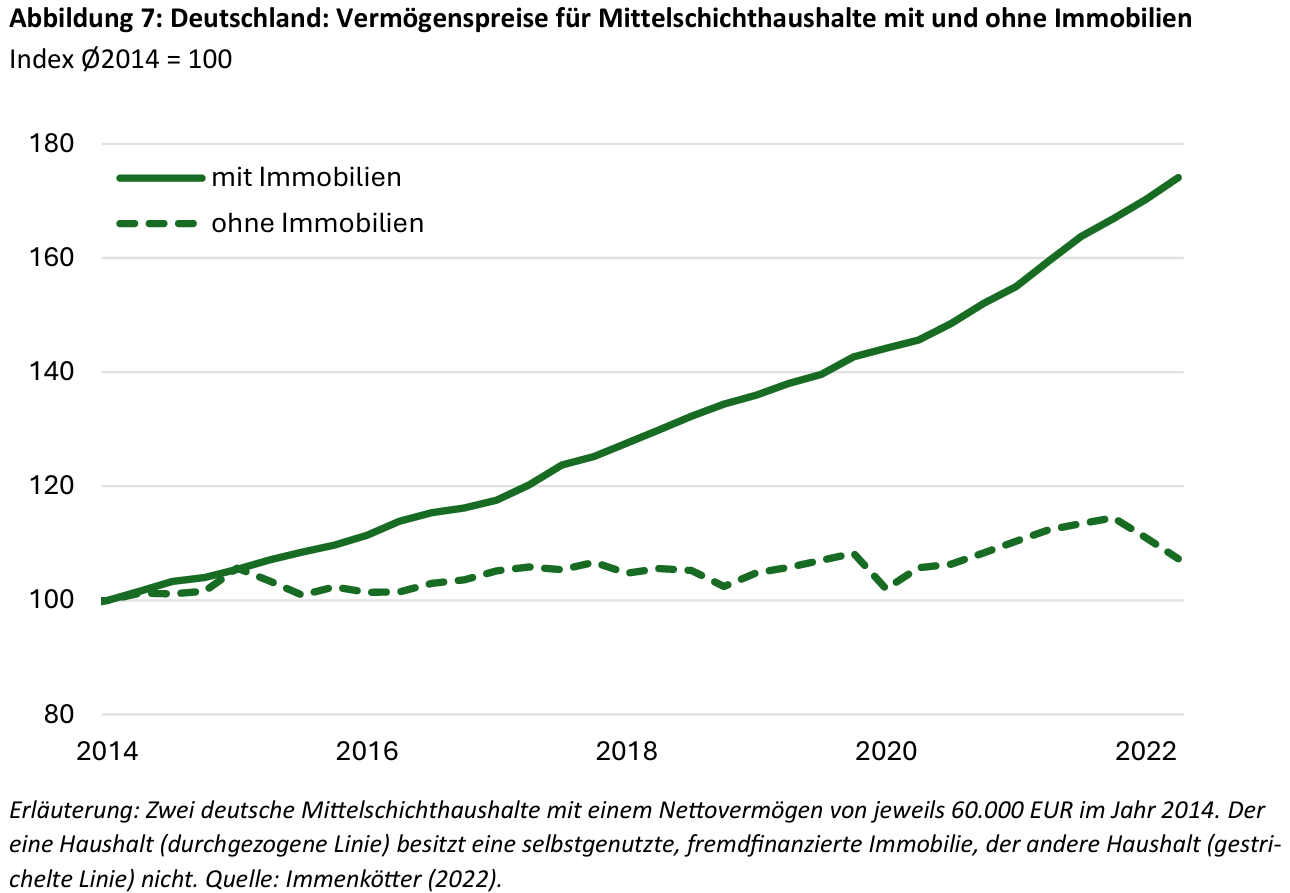 Vermögenspreisinflation in Italien: Schlechte Aussichten für jung und arm -