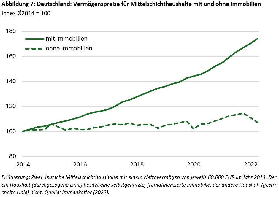 Vermögenspreisinflation in Italien: Die Jungen und Armen leiden -